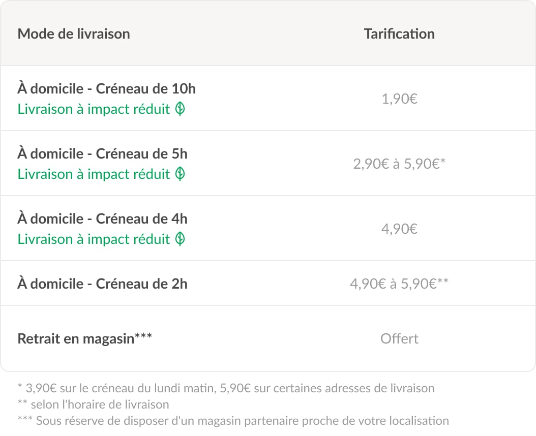 Tableau des frais de livraisons